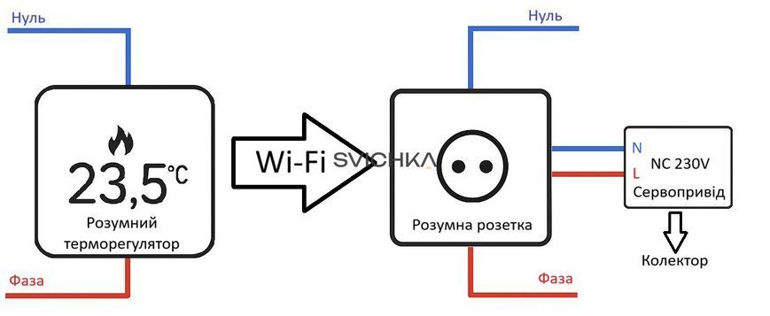 Комплект дистанційного керування водяною теплою підлогою LIVOLO білий скло (VL-C7FCEZ-TC16AZ-2WP)