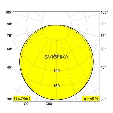 Підвісний світильник Delta Light SUPERLOOP VC 120 SBL White