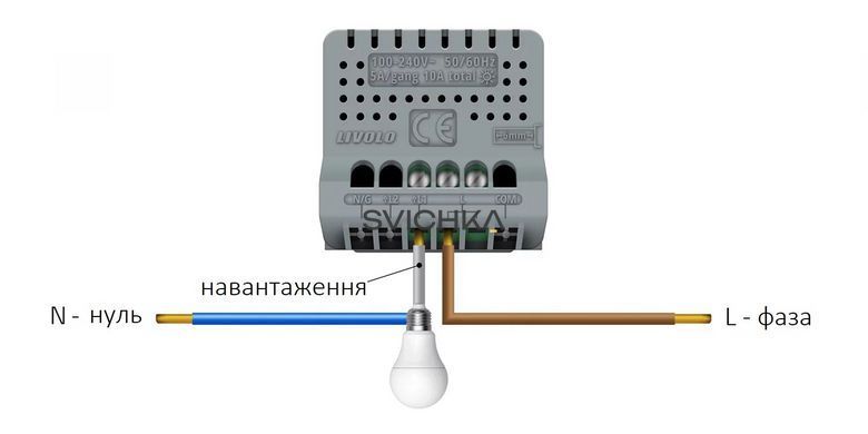 Умный механизм сенсорный диммер ZigBee Livolo
