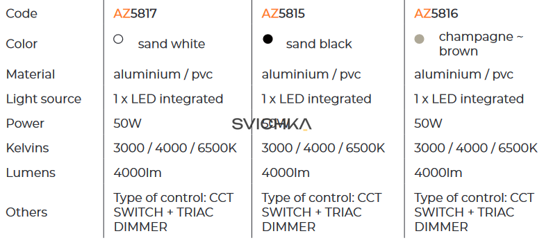 Підвісний світильник Azzardo CLARA 60 DIMM, White