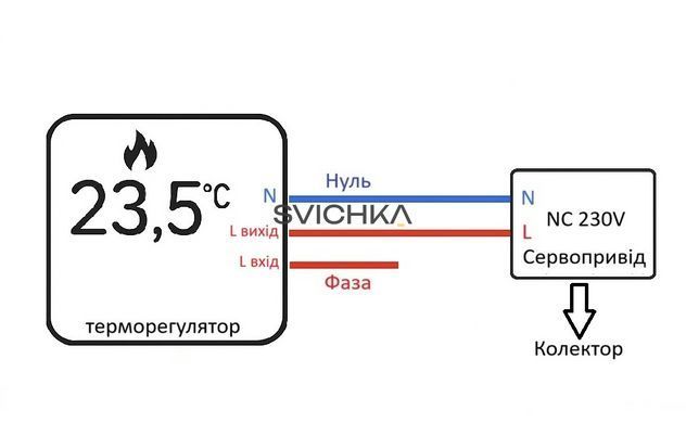 Комплект керування водяною теплою підлогою LIVOLO білий скло (VL-C7FCQ1-D88H3142-2WP)